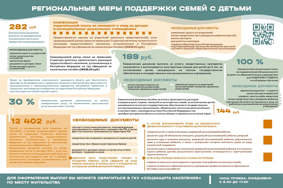 Меры поддержки детей мобилизованных (погибших) в СВО.